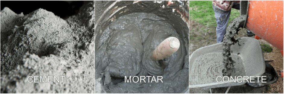 Cement powder, thick mortar and thin concrete. Difference between Concrete Cement and Mortar