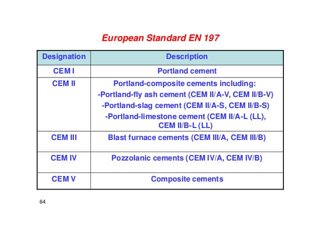 Table Showing CEM1, CEM2, CEM3, CEM4, CEM5